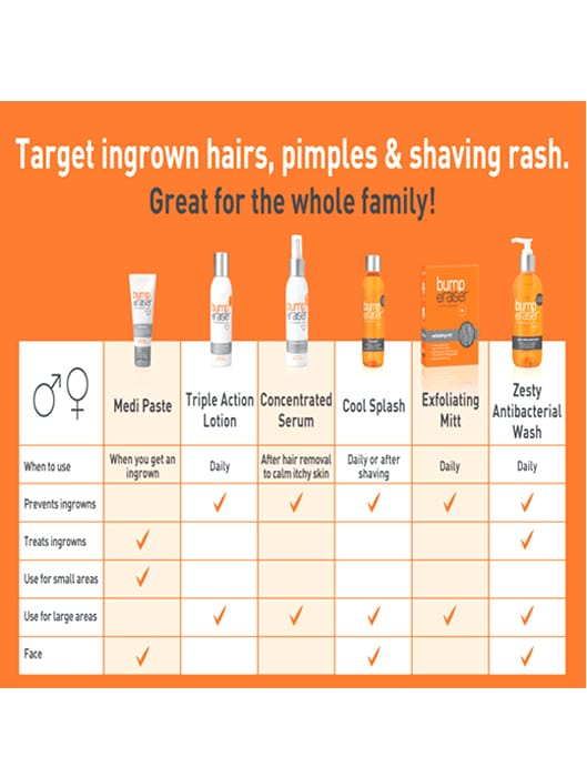 1692 Caronlab Bump Eraiser Medi Paste 30ml - Image 2