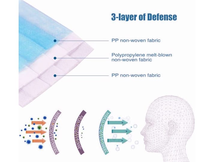 3203 Disposable Face Masks 10pc - Image 2